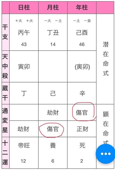 月柱傷官美人|四柱推命の傷官(しょうかん)が多い、大運や時期、通。